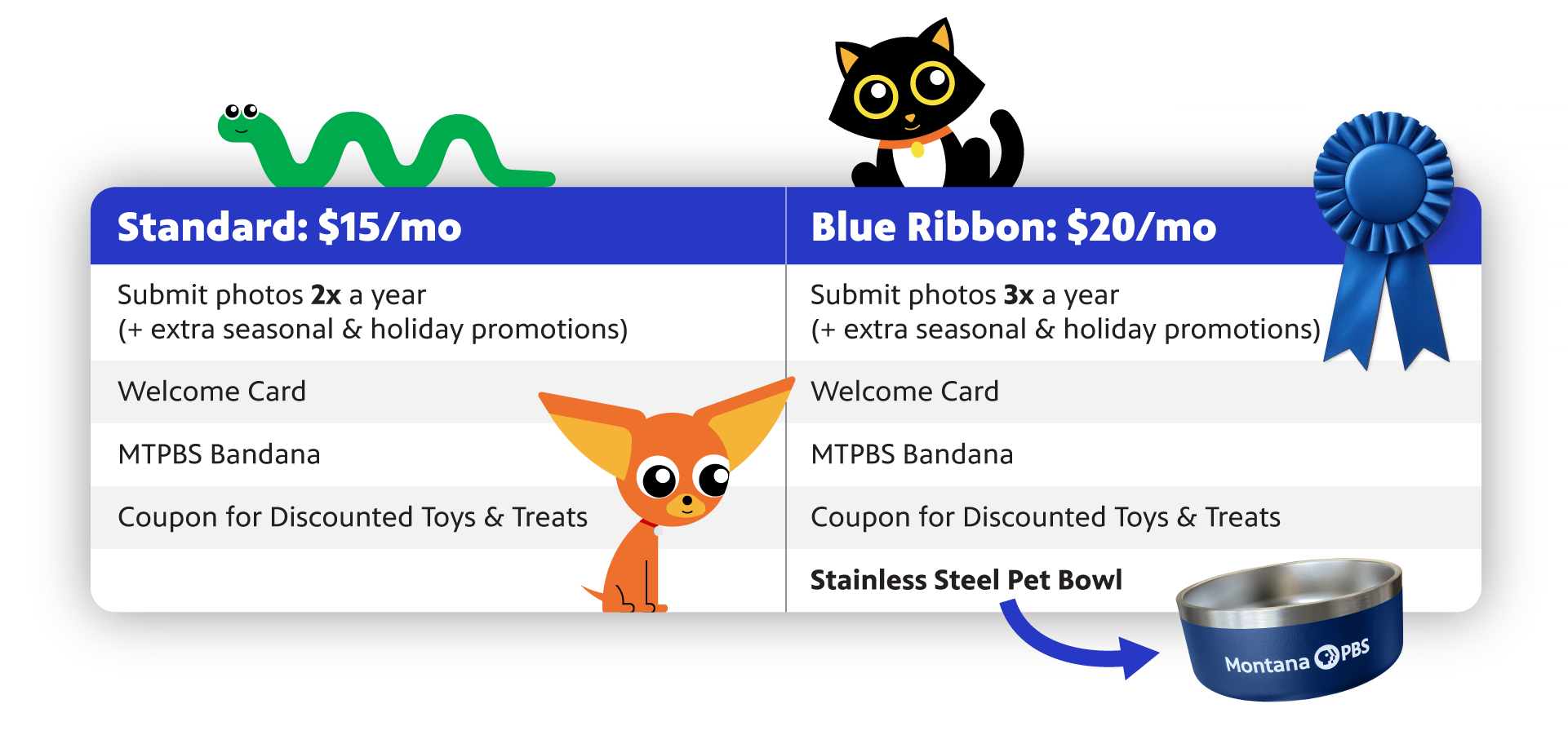 Pets Club Membership Levels